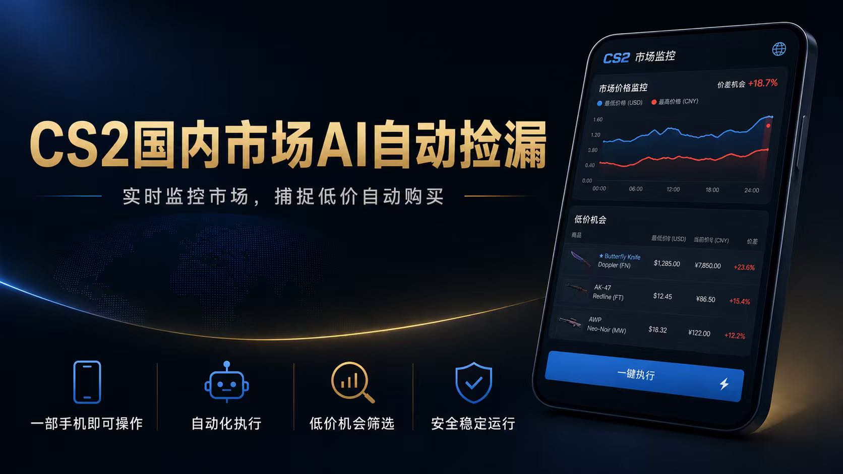 CS2国内市场AI自动捡漏，稳定运行多年。支持任何形式数据验证，日入300+-青禾学社