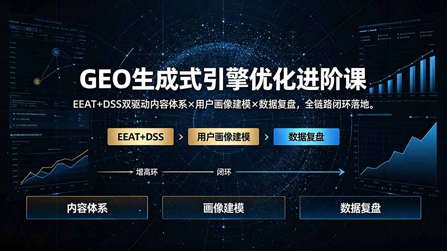 GEO生成式引擎优化进阶课：EEAT+DSS双驱动内容体系×用户画像建模×数据复盘，全链路闭环落地-青禾学社