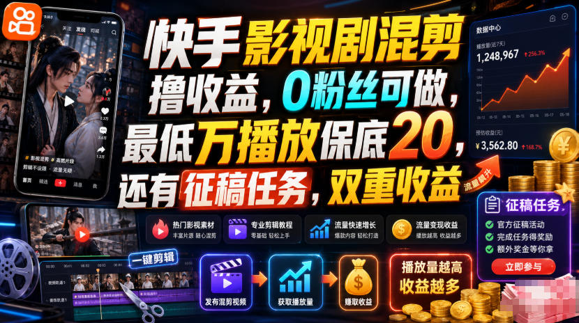快手影视剧混剪撸收益，0粉丝可做，最低万播放保底20，还有征稿任务，双重收益-青禾学社