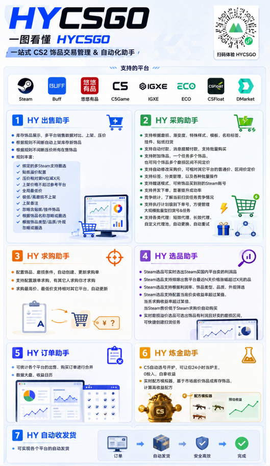 图片[2]-游戏AI自动捡漏和搬砖项目，全自动挂机，月入稳稳过万，零风险长期做！-青禾学社