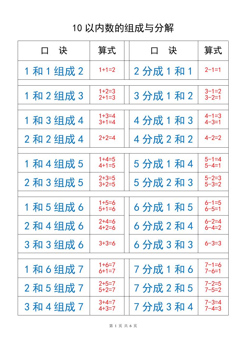 一上数学10以内数的组成与分解-青禾学社