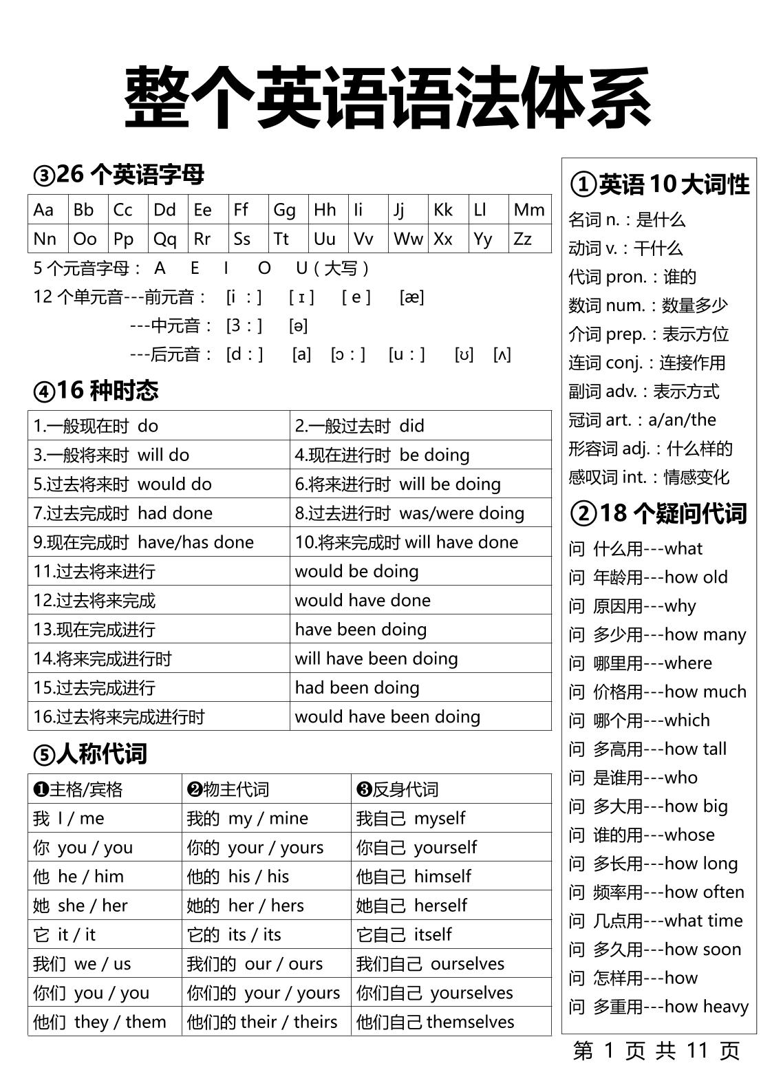【小学英语】1-6年级整个英语语法体系11页-六上英语-青禾学社