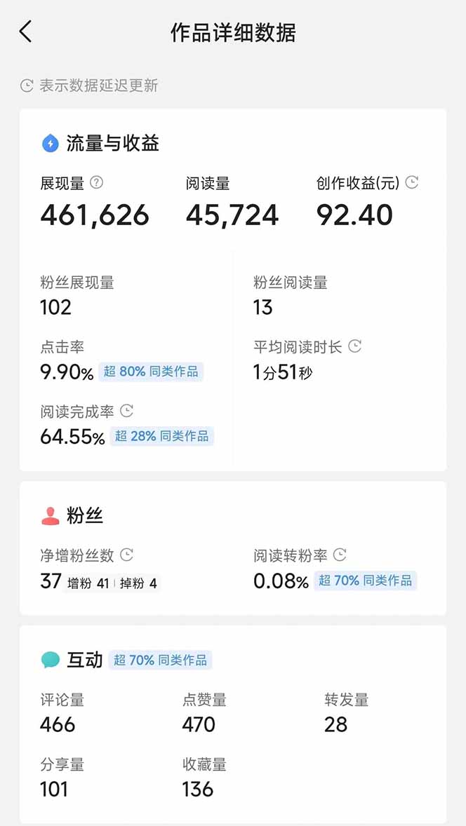 图片[3]-头条号托管躺赚项目，长期稳定，可做五年，每天十分钟，收益几百块-青禾学社