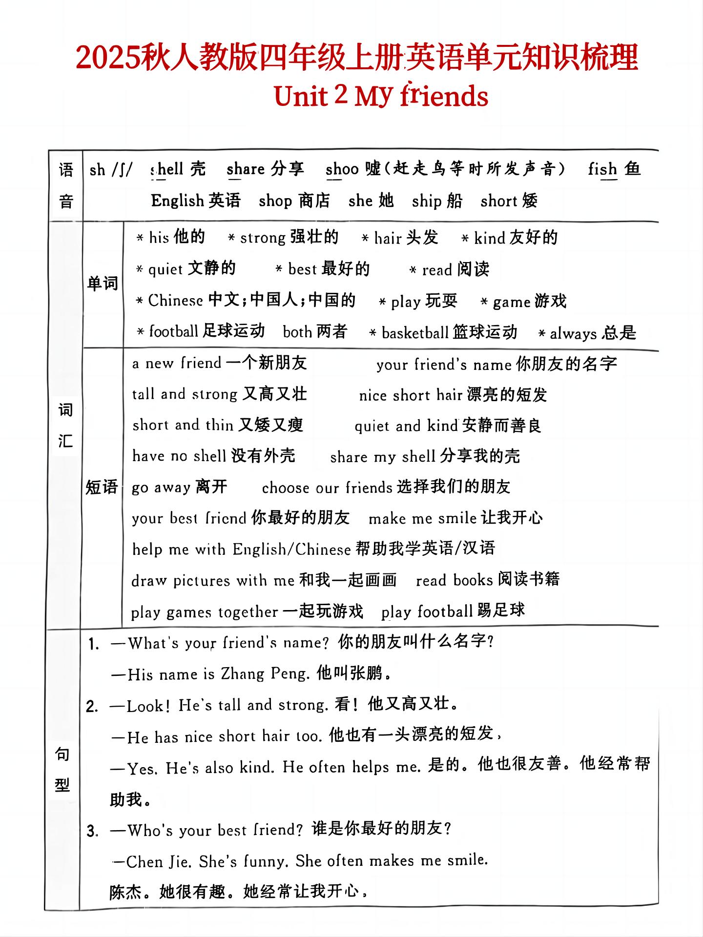 25秋人教版四年级上英语单元知识点汇总(6页)-青禾学社