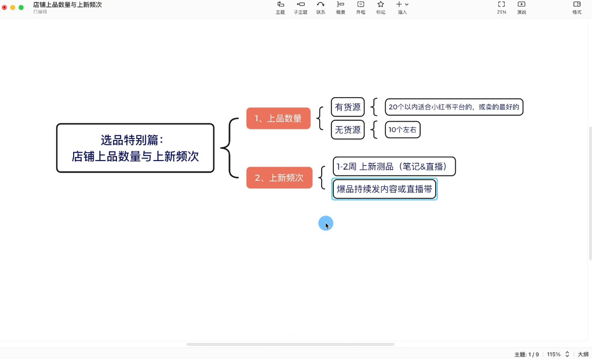 申铭老师·小红书电商直播营(更新)-青禾学社