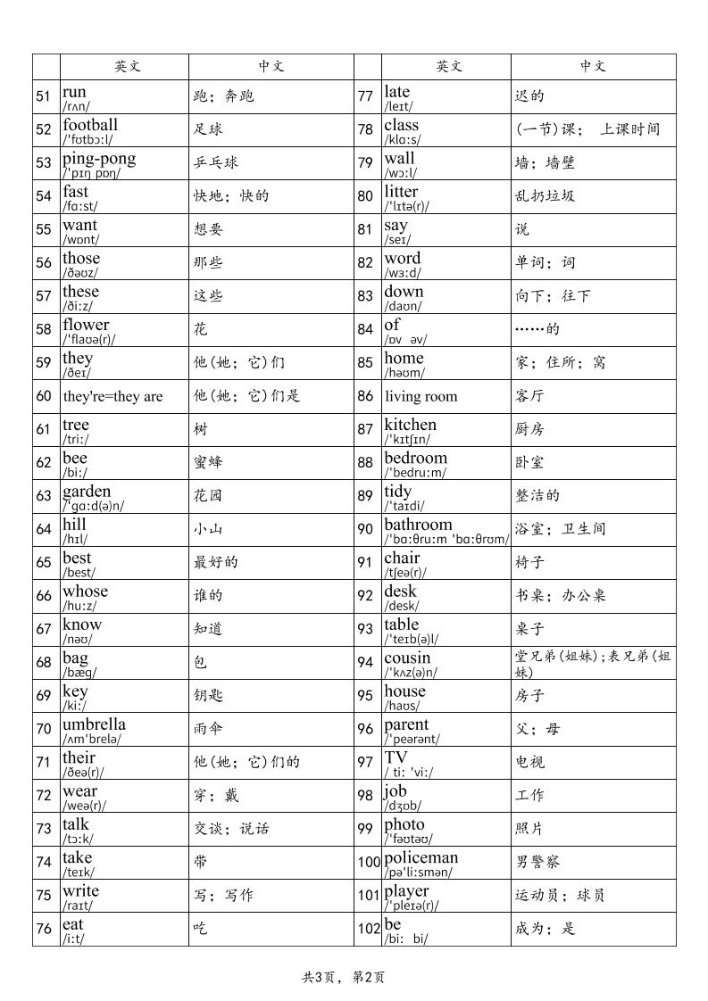 2025秋四上英语湘少版单词表-青禾学社