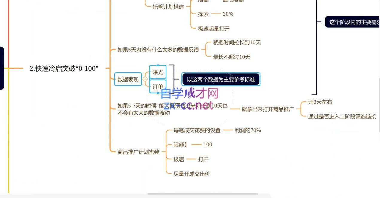 老陶电商·拼多多+抖音小店无货源开店-青禾学社