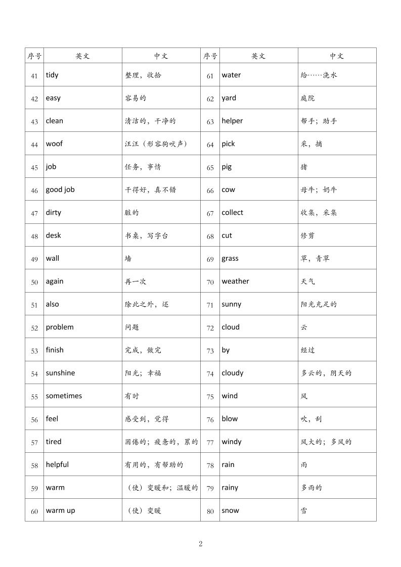 四年级英语上册外研版背诵单-青禾学社