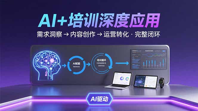 AI技术+培训领域深度应用:需求洞察-内容创作-运营转化 的完整闭环-青禾学社