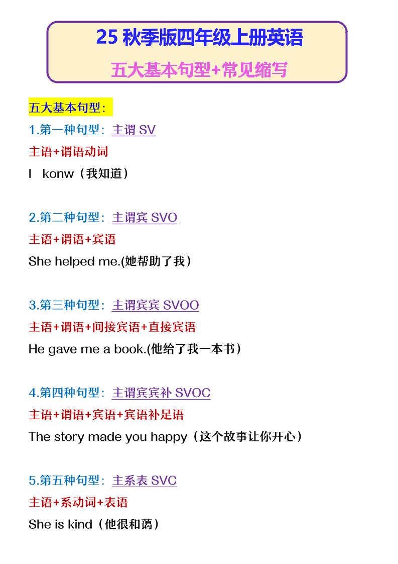 【2025秋新版】四年级上册英语五大基本句型+常见缩写-青禾学社