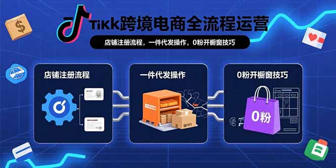 TikTok跨境电商全流程运营：店铺注册流程，一件代发操作，0粉开橱窗技巧-青禾学社