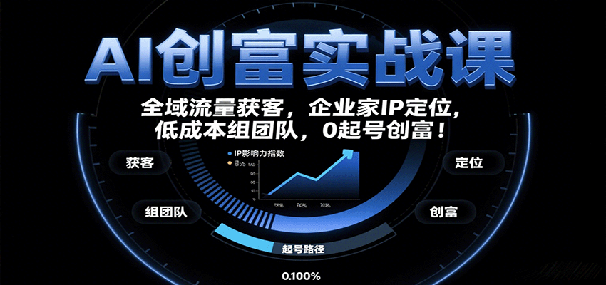 AI创富实战课:企业家IP定位,全域流量获客,低成本组团队,0起号创富!-青禾学社