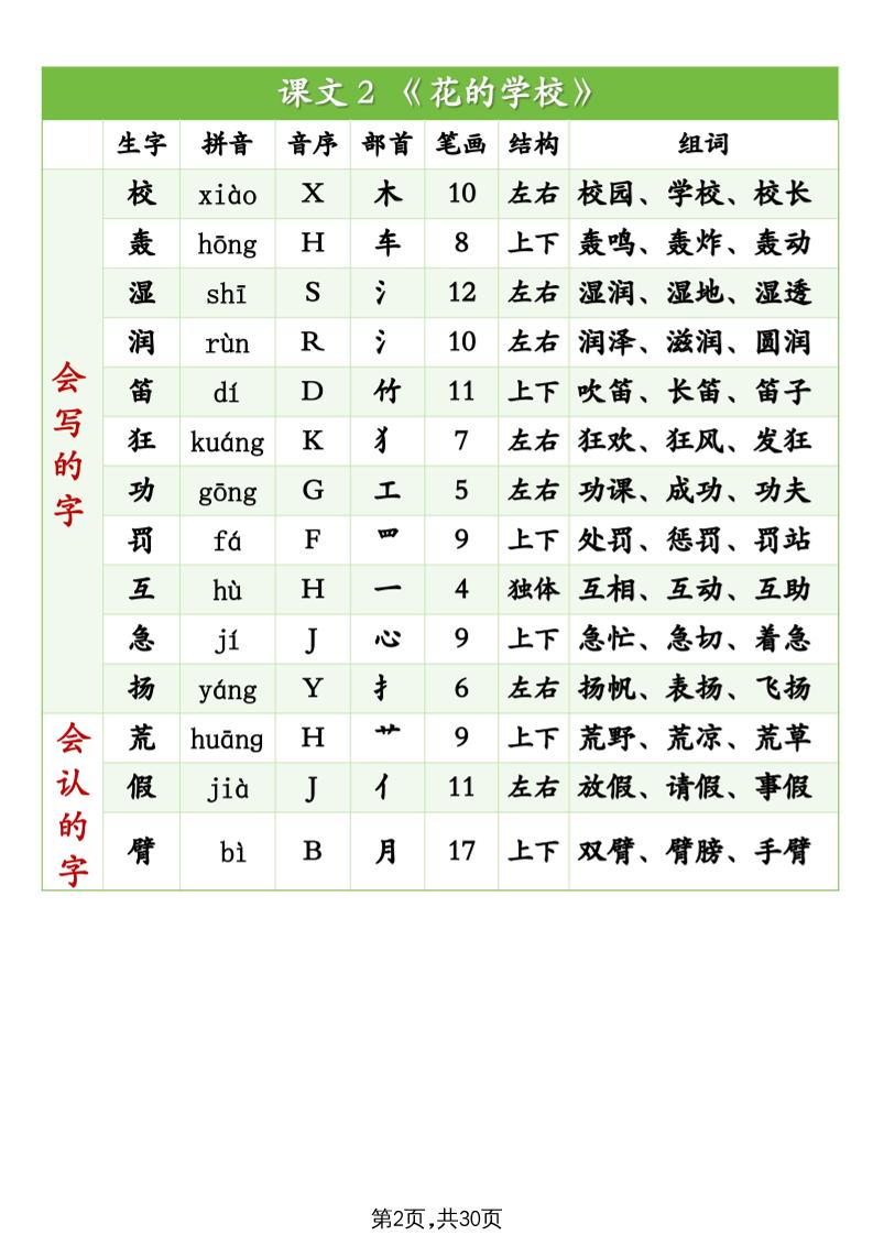 25秋新三上语文生字组词（拼音音序部首笔画结构组词）生字表识字表30页-青禾学社