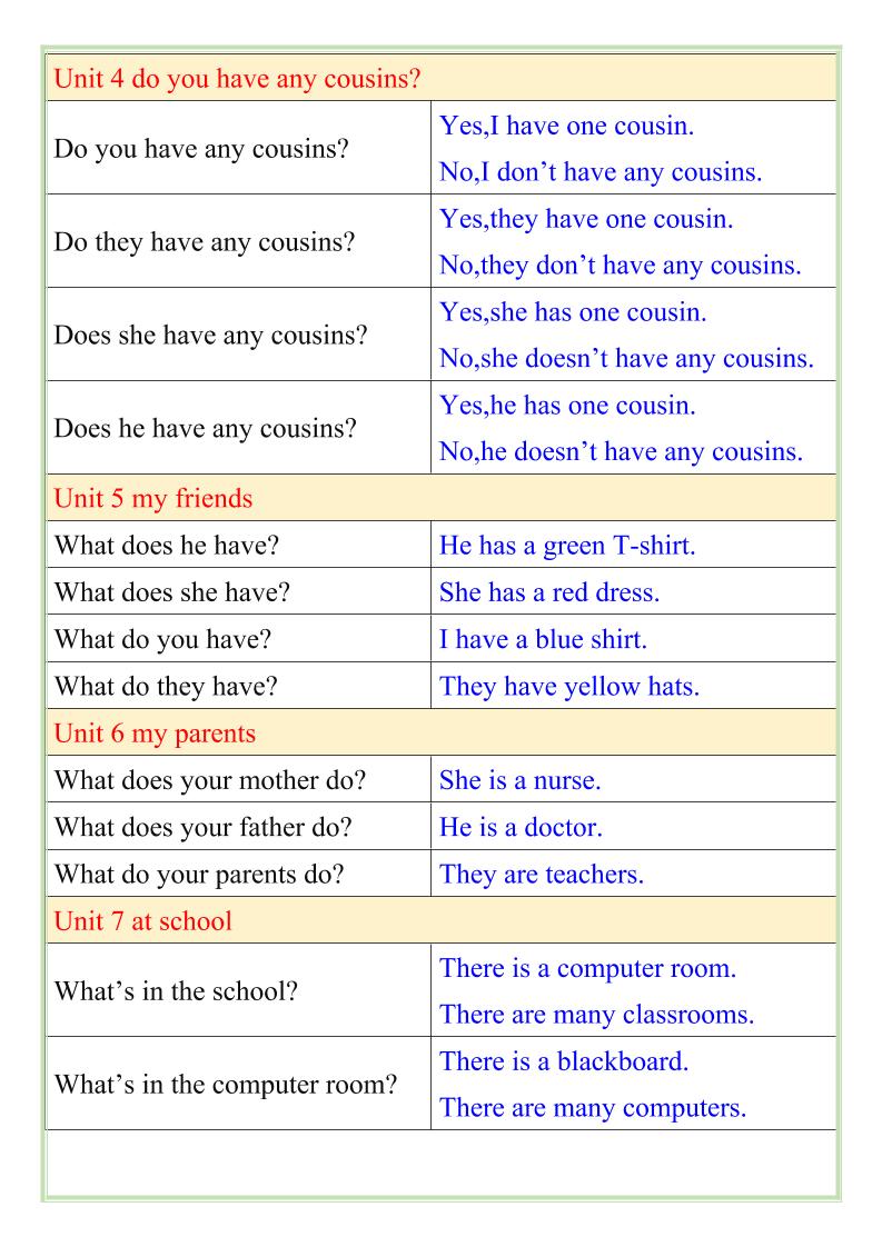 【2025秋新版】四年级英语上册重点句子问答句-青禾学社