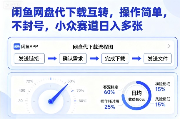 闲鱼网盘代下载互转,操作简单,不封号,小众赛道日入多张-青禾学社