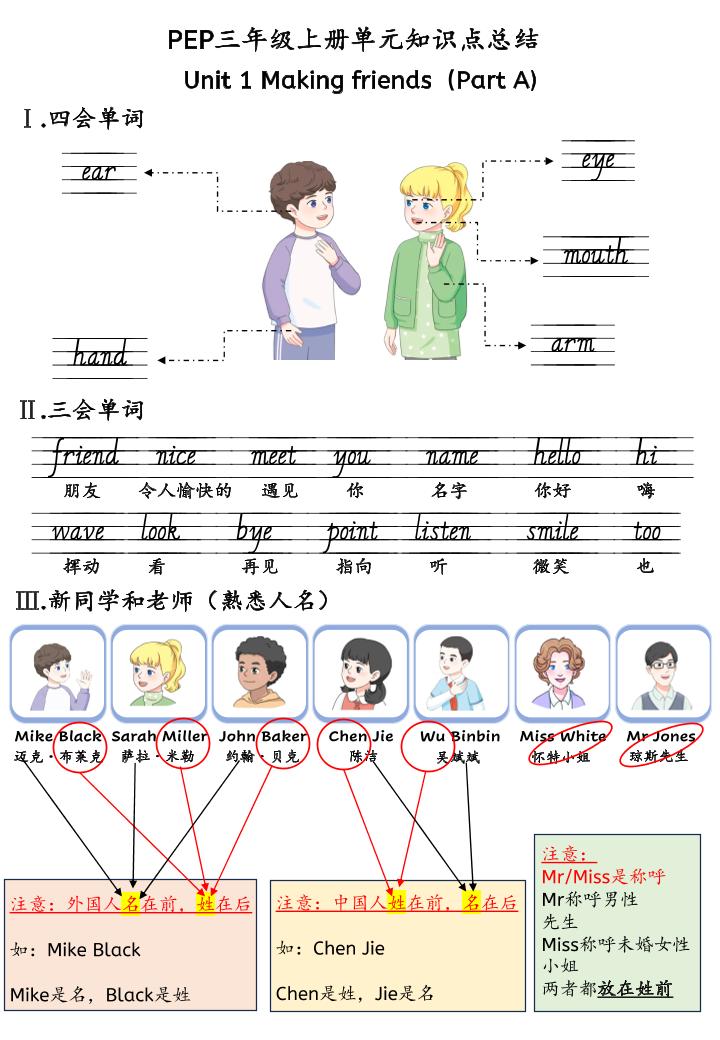 新三上英语人教pep知识点总结-青禾学社
