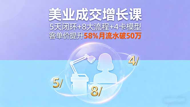 美业成交增长课,5天闭环+8大流程+4卡模型,客单价提升58%月流水破50万-青禾学社