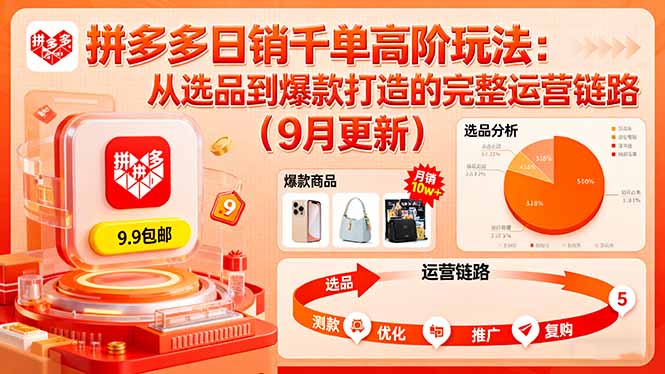 拼多多日销千单高阶玩法:从选品到爆款打造的完整运营链路(9月更新-青禾学社