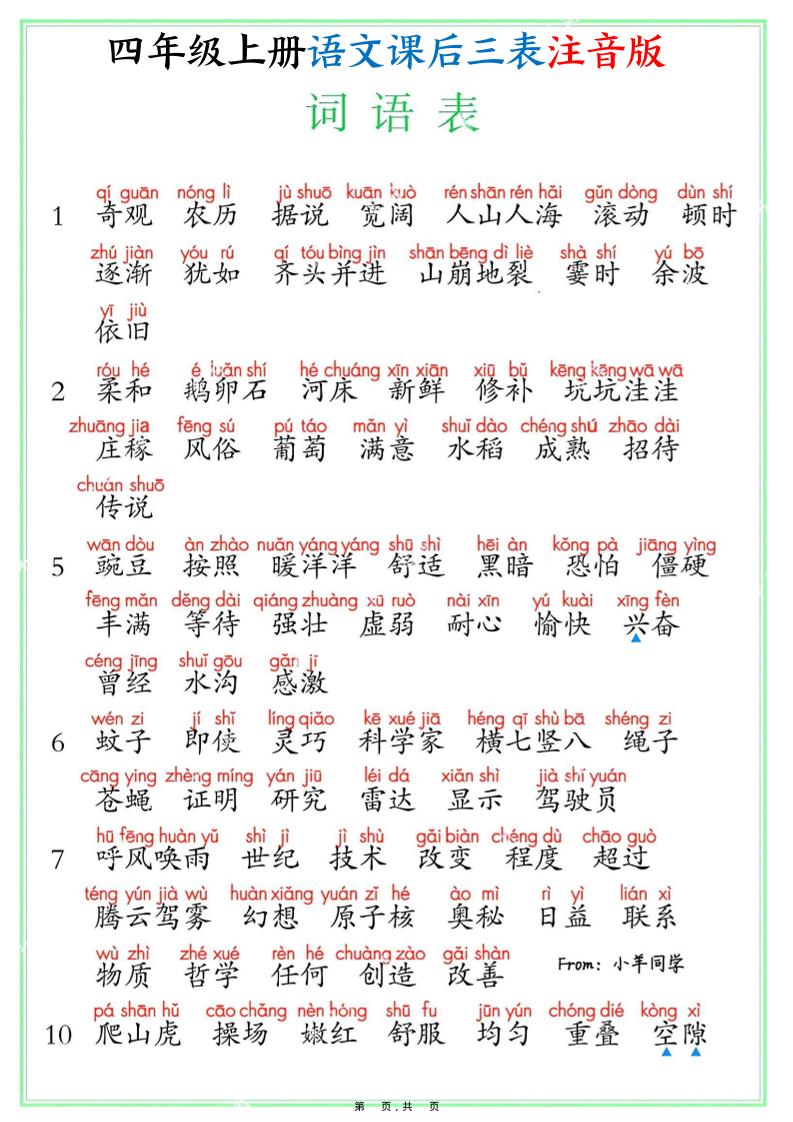 四上语文课后三表注音版（写字表识字表词语表8页）-青禾学社