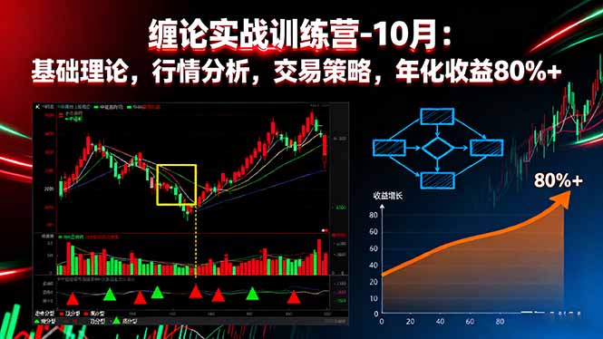缠论实战训练营-10月：基础理论，行情分析，交易策略，年化收益80%+-青禾学社