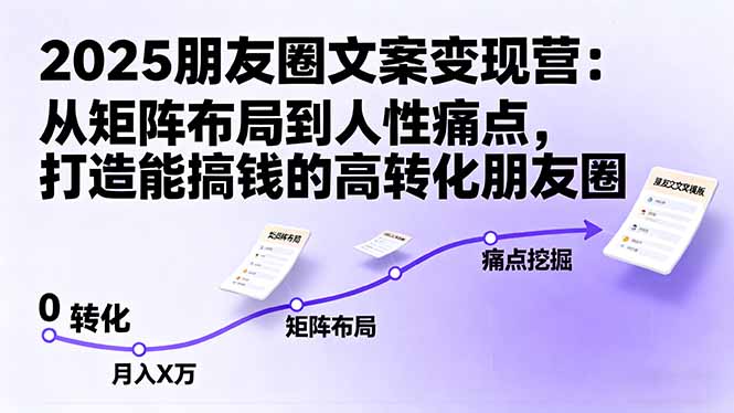 2025朋友圈文案变现营:从矩阵布局到人性痛点,打造能搞钱的高转化朋友圈-青禾学社