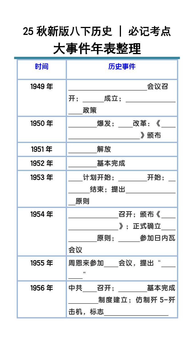 【2025秋新版】八下历史大事件年表整理-青禾学社