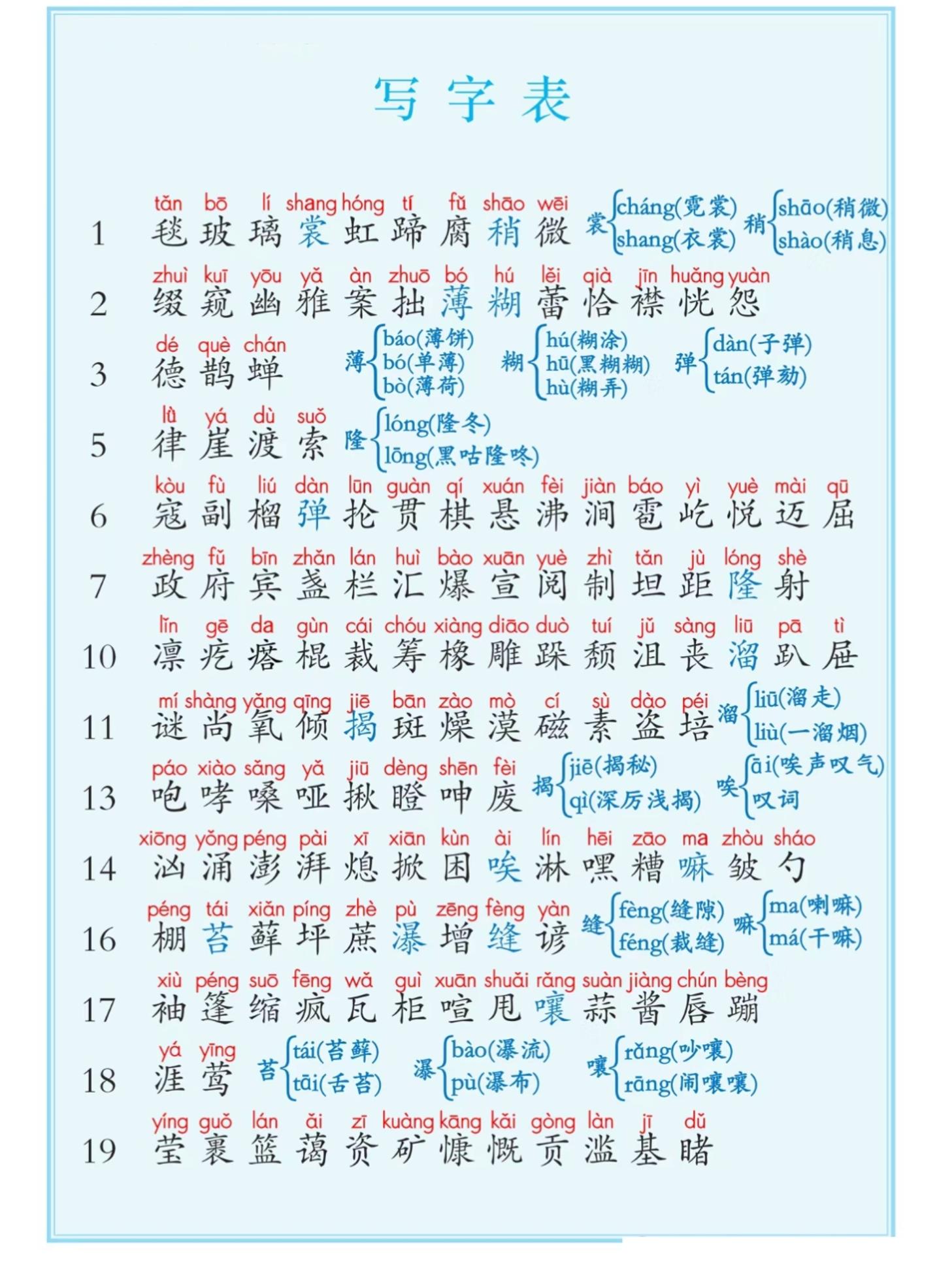 六上语文课后写字表+词语表注音（5页）-青禾学社