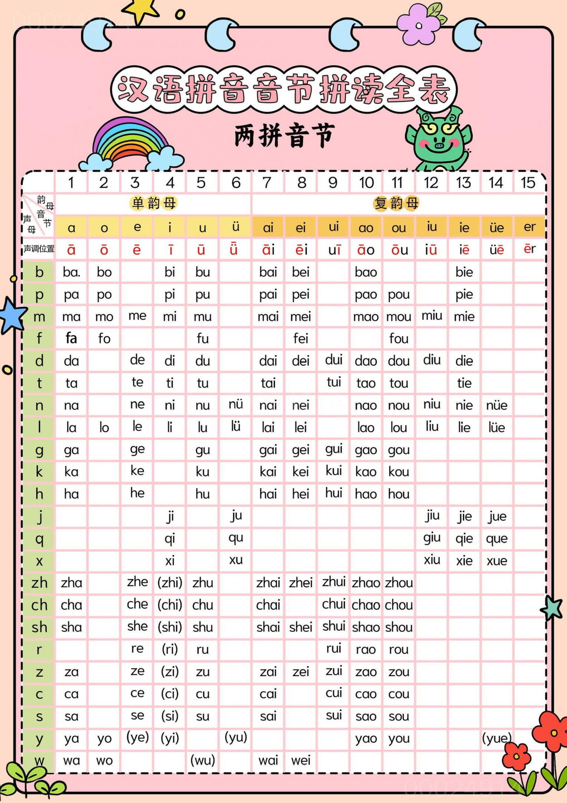 新一上语文汉语拼音音节拼读全表（5页）-青禾学社