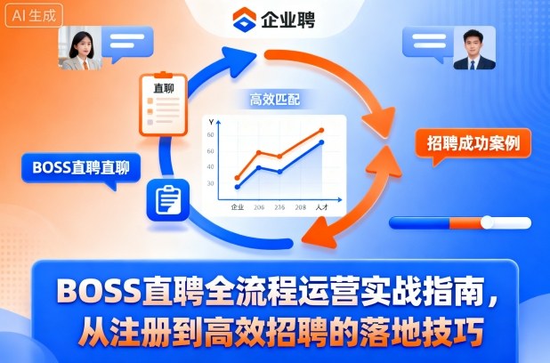 BOSS直聘全流程运营实战指南,从注册到高效招聘的落地技巧-青禾学社