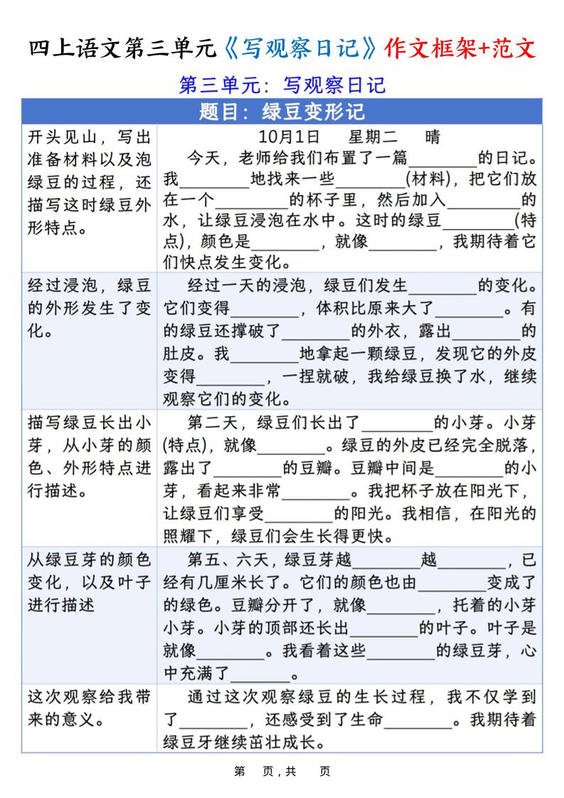 四上语文第三单元《写观察日记》作文支架＋优秀范文10页-青禾学社