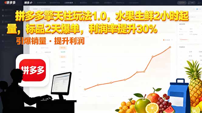 拼多多 擎天柱玩法1.0，水果生鲜2小时起量，标品2天爆单，利润率提升30%-青禾学社