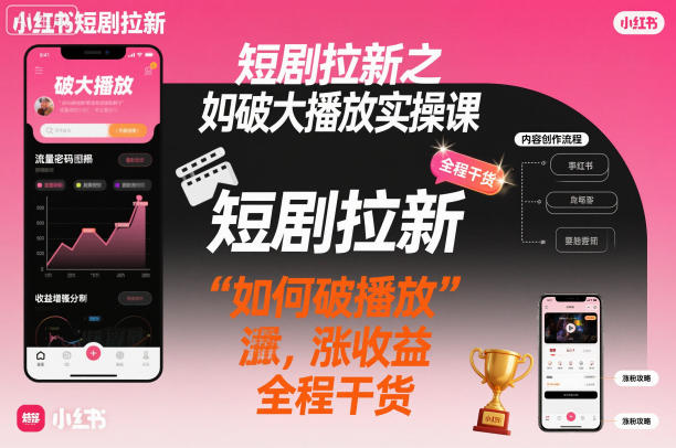 短剧拉新之小红书如何破大播放实操课,如何破播放,涨收益,全程干货-青禾学社