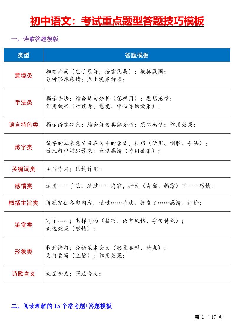 七年级上语文考试重点题型答题技巧汇总-青禾学社
