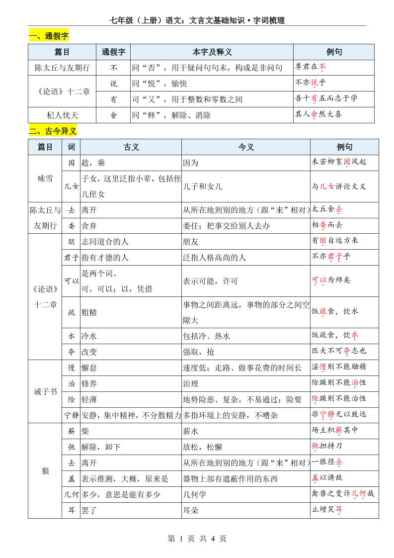 七年级上语文文言文基础知识字词梳理-青禾学社