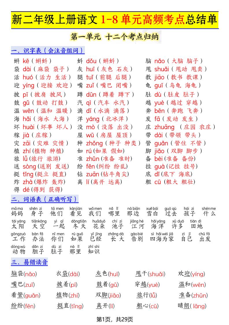 新二上语文1-8单元高频考点总结单（十二个考点归纳）29页-青禾学社