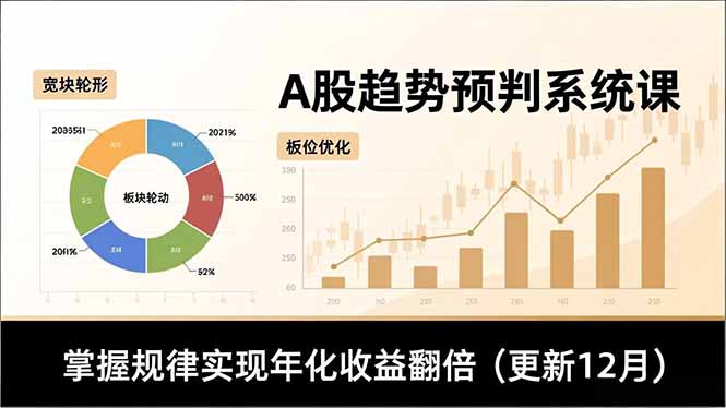 A股趋势预判系统课,多维分析、板块轮动、仓位优化,掌握规律实现年化收益翻倍(更新12月-青禾学社