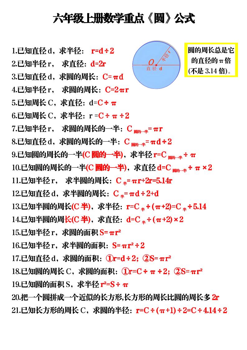 六上数学重点《圆》公式3页-青禾学社