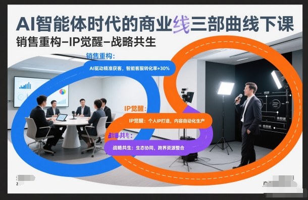 AI智能体时代的商业三部曲线下课，销售重构-IP觉醒-战略共生-青禾学社