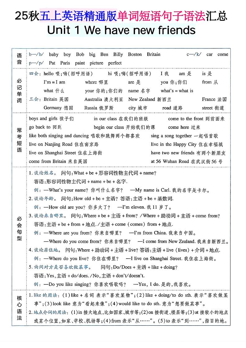 五上英语人教精通版单词短语句子语法汇总-青禾学社