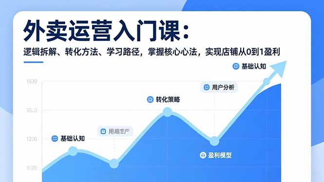 外卖运营入门课，逻辑拆解、转化方法、学习路径，掌握核心心法，实现店铺从0到1盈利-青禾学社