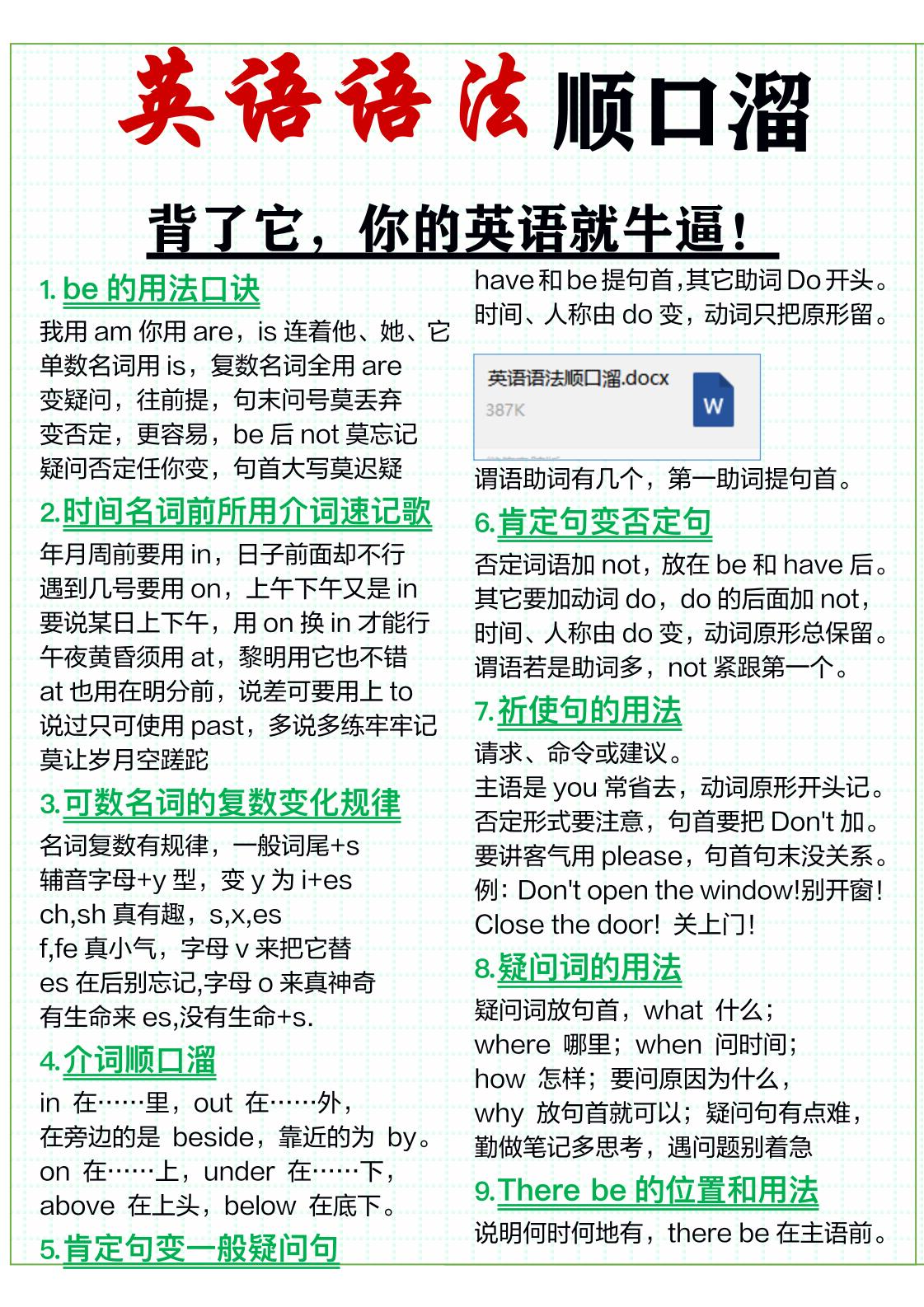 三年级上英语51条英语语法顺口溜-青禾学社