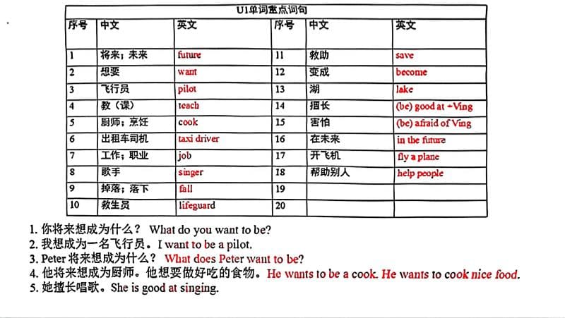五年级上英语各单元单词和句子必背默写《沪教牛津版》-青禾学社