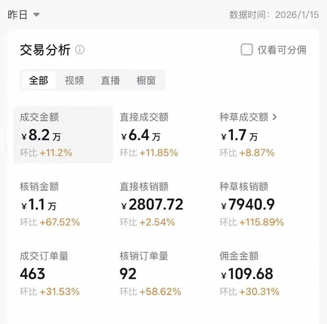 图片[1]-2026带货天花板赛道，不露脸，不直播，一分钟一条作品，单日收益1000+，小白轻松上手-青禾学社