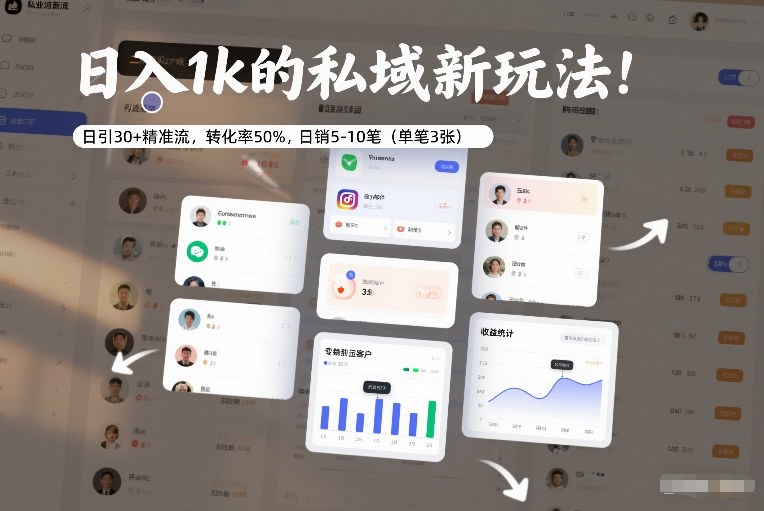 日入1k的私域新玩法：日引30+精准流，转化率50%，日销5-10笔(单笔3张)-青禾学社