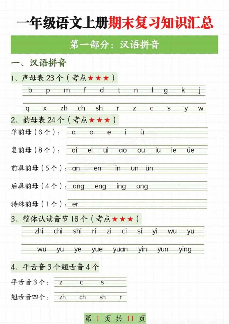 新一上语文期末复习知识汇总11页-青禾学社