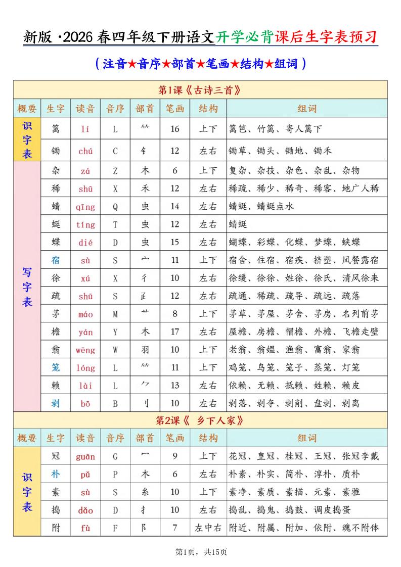 26春新四下语文开学必背课后生字表预习（生字拼音部首结构组词）15页-青禾学社