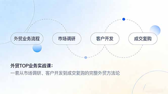 外贸TOP业务实战课：一套从市场调研、客户开发到成交复购的完整外贸方法论-青禾学社