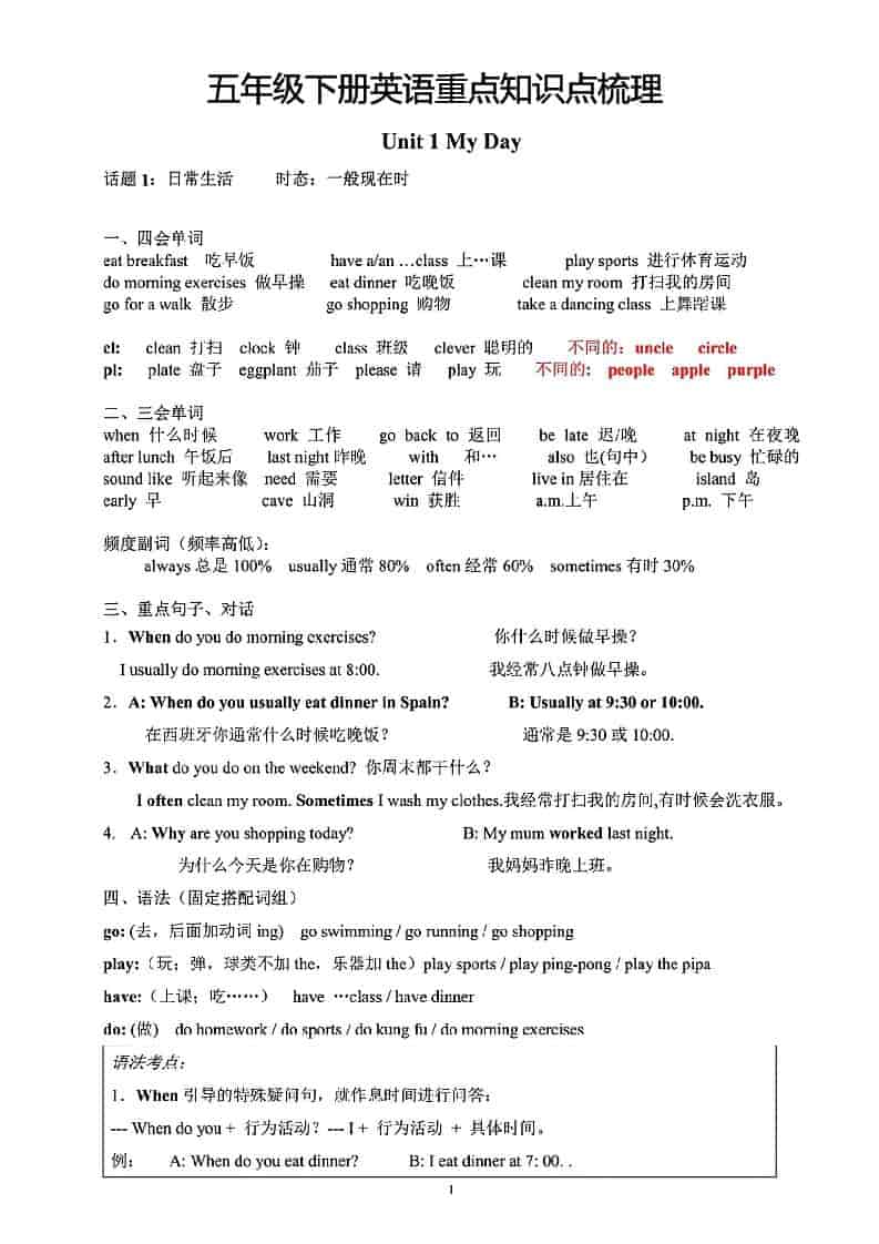 五年级下英语重点知识点梳理《人教版》-青禾学社