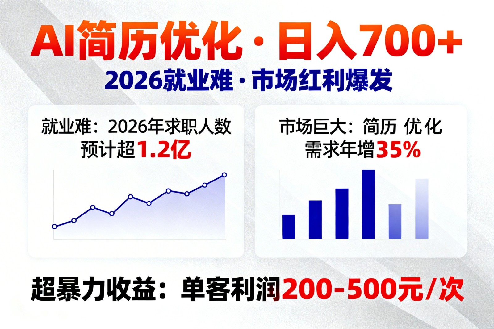 AI优化简历，日入700+，2026就业难，市场巨大，超暴力！-青禾学社
