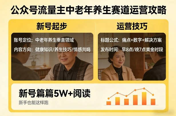 公众号流量主中老年养生赛道，新号篇篇5W+阅读，新手也能这样跑-青禾学社